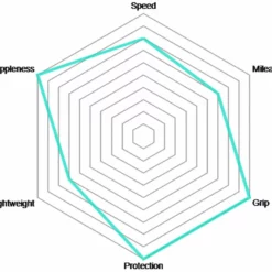 Vittoria Pneu Pliable Corsa Control Graphene 2.0 -Vision Soldes Corsa Control Graphene 2 0 Faltreifen