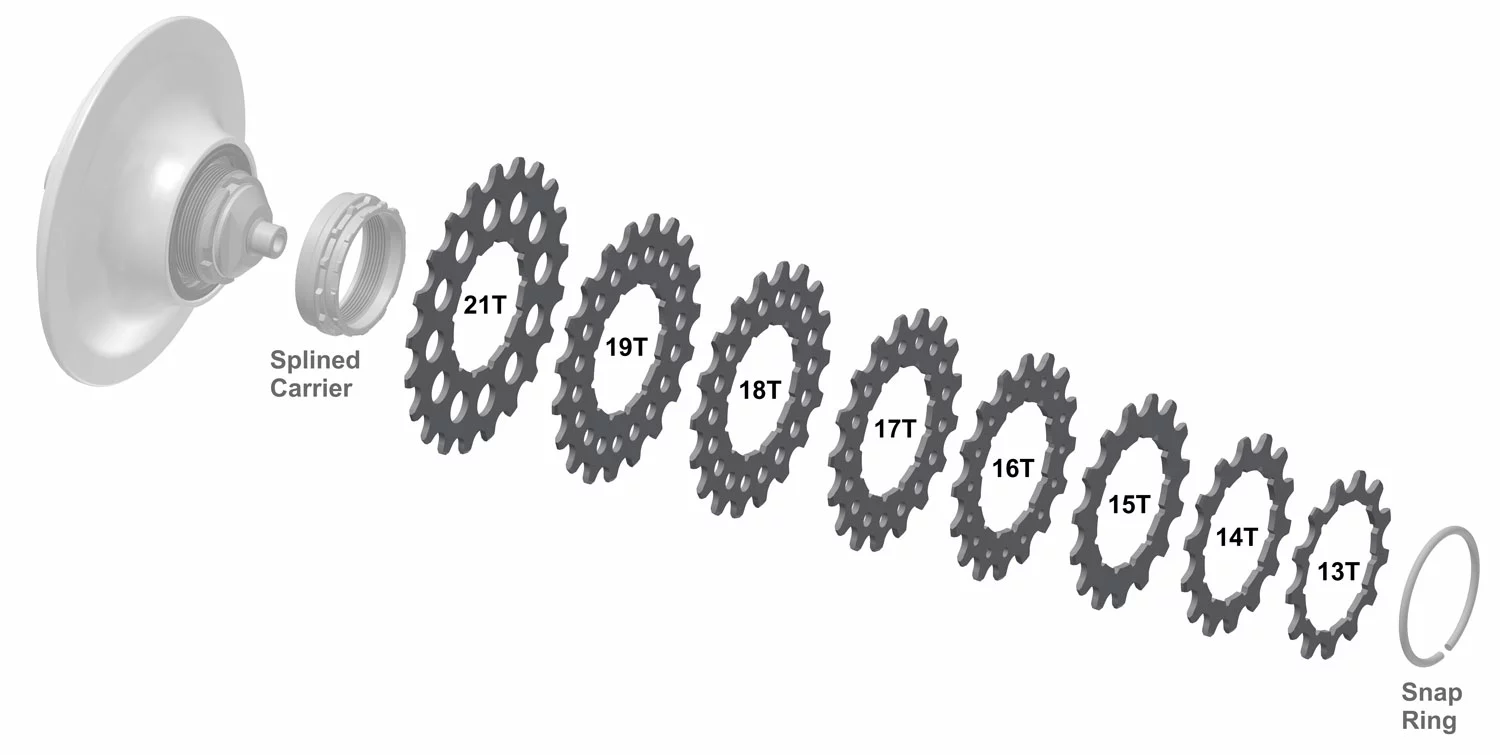 Rohloff Pignon Pour Speedhub 500/14 4 Rohloff Pignon Pour Speedhub 500/14 – Image 2