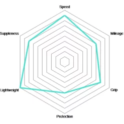 Vittoria Pneu Pliant Rubino Pro IV Speed Graphene 2.0 7 Vittoria Pneu Pliant Rubino Pro IV Speed Graphene 2.0 -Vision Soldes Rubino Pro IV Speed Graphene 2 0 Faltreifen 03