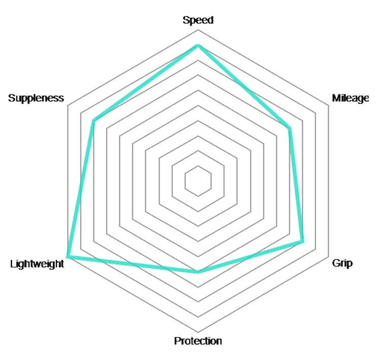 Vittoria Pneu Pliant Rubino Pro IV Speed Graphene 2.0 5 Vittoria Pneu Pliant Rubino Pro IV Speed Graphene 2.0 – Image 3