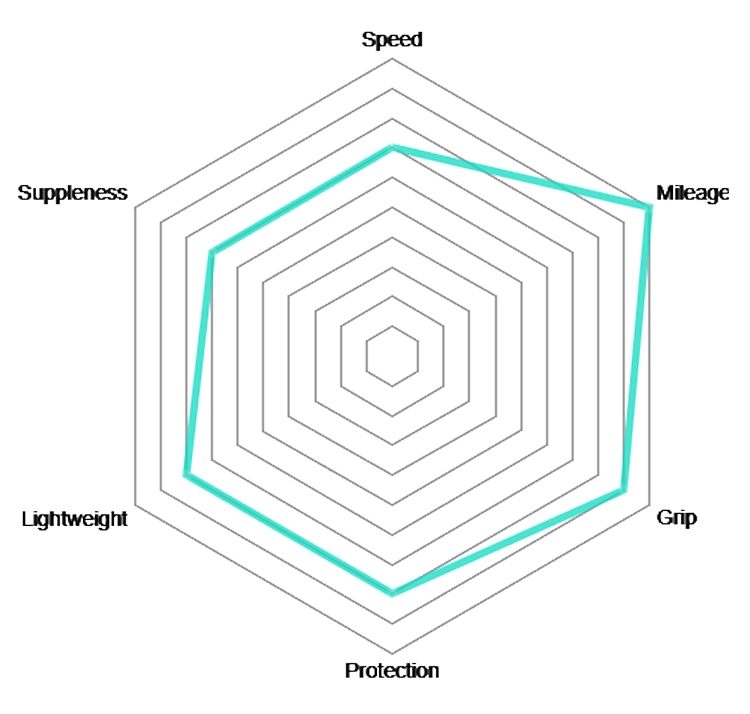 Vittoria Rubino Pro IV 25-622 Graphene 2.0 Pneu Pliant 8 Vittoria Rubino Pro IV 25-622 Graphene 2.0 Pneu Pliant – Image 6