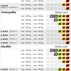 Ergotec Tige De Selle Futura 27,2mm 11 Ergotec Tige De Selle Futura 27,2mm -Vision Soldes safety level tabelle