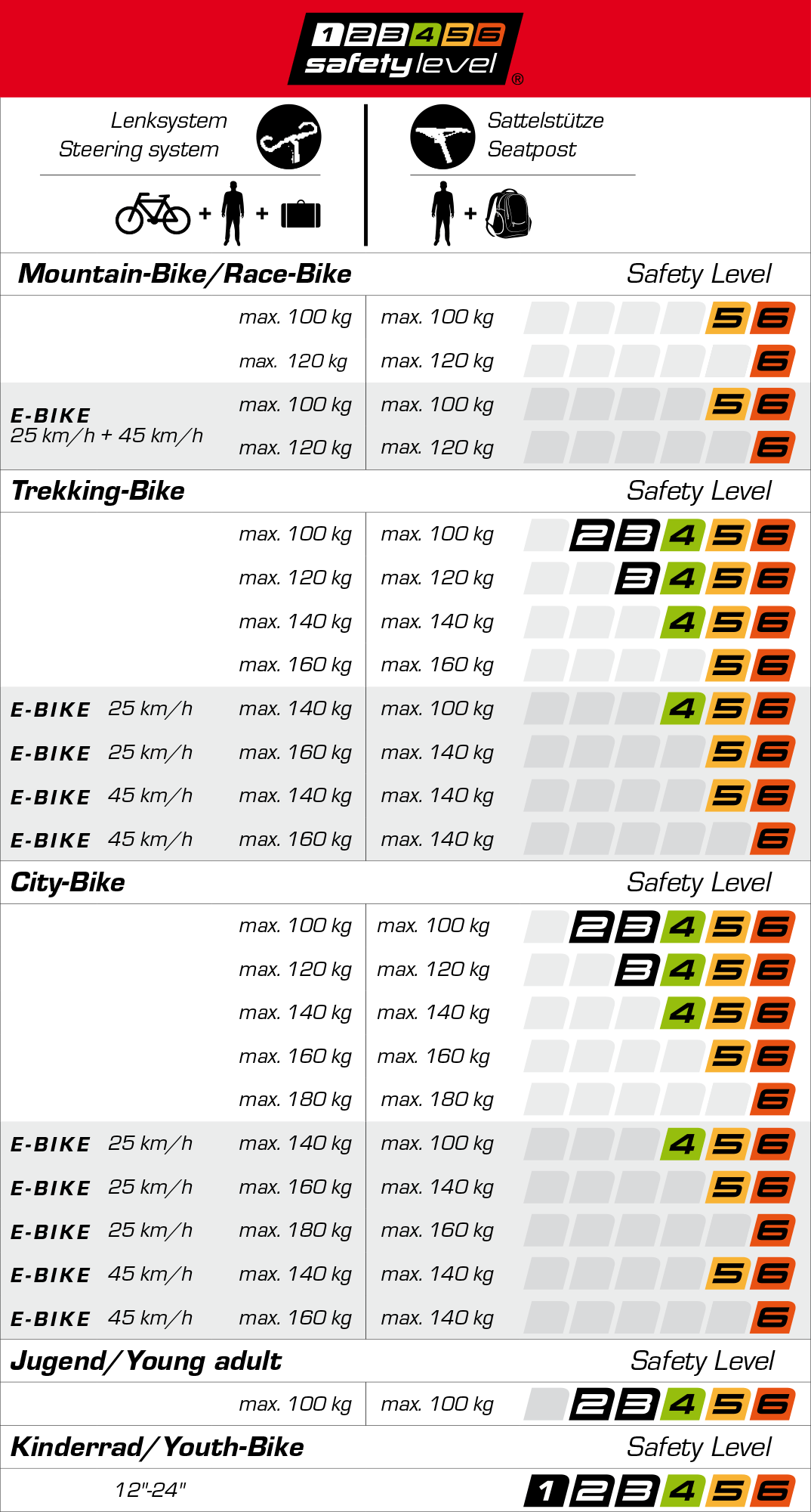 Ergotec Tige De Selle Futura 27,2mm 7 Ergotec Tige De Selle Futura 27,2mm – Image 5